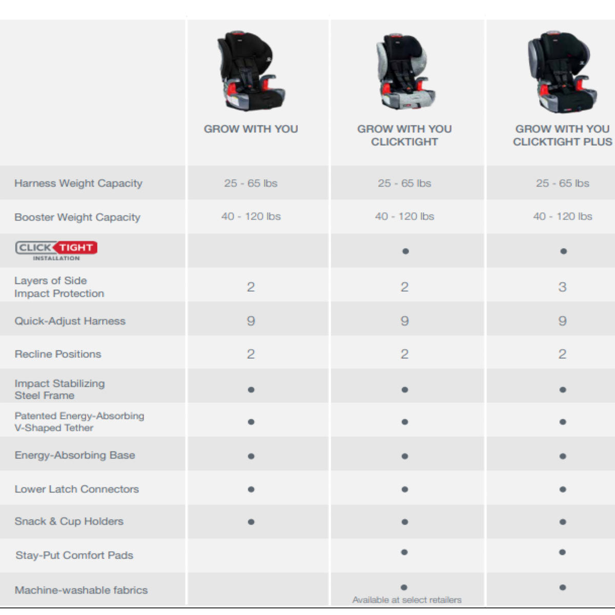 Britax Grow With You ClickTight Harness-to-Booster Car Seat - Image 10