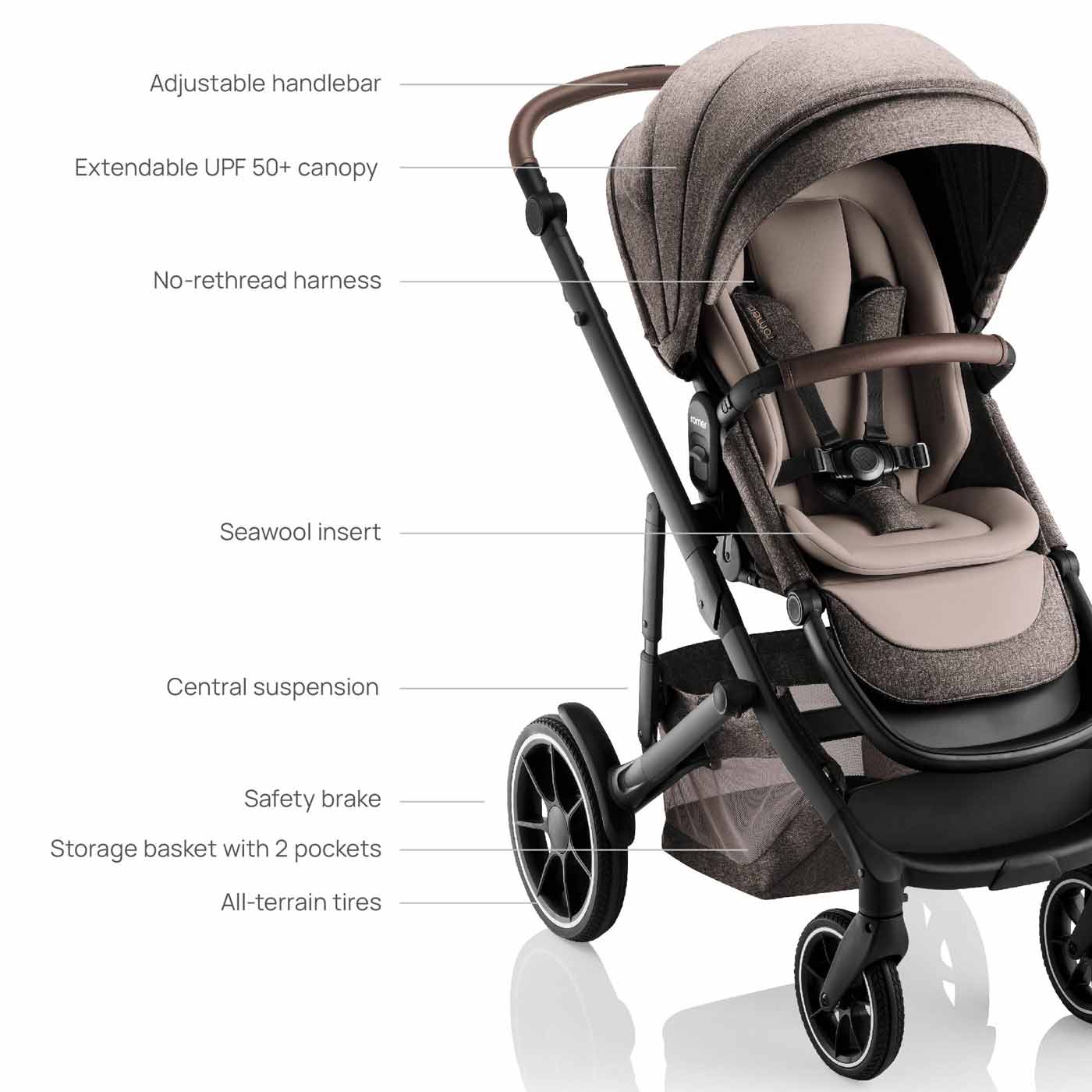 Romer Tura Stroller - Image 5