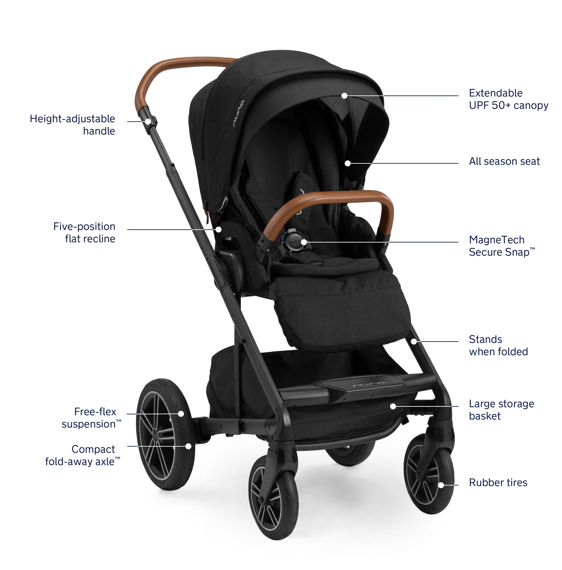 Nuna MIXX Next Stroller - Image 9